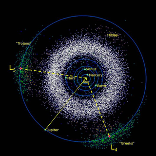 Shown in green, the Jovian Trojans are divided into two clusters—the “Greeks” out front, and the “Trojans” trailing behind. (Image: Ohio State University).